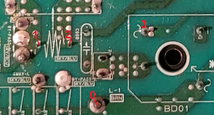 Points de mesure